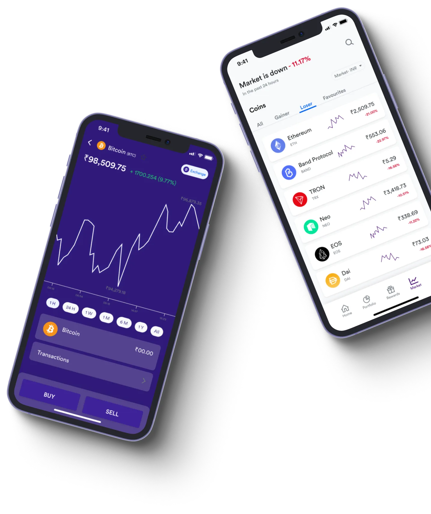 Wrotox App - What exactly is online trading?